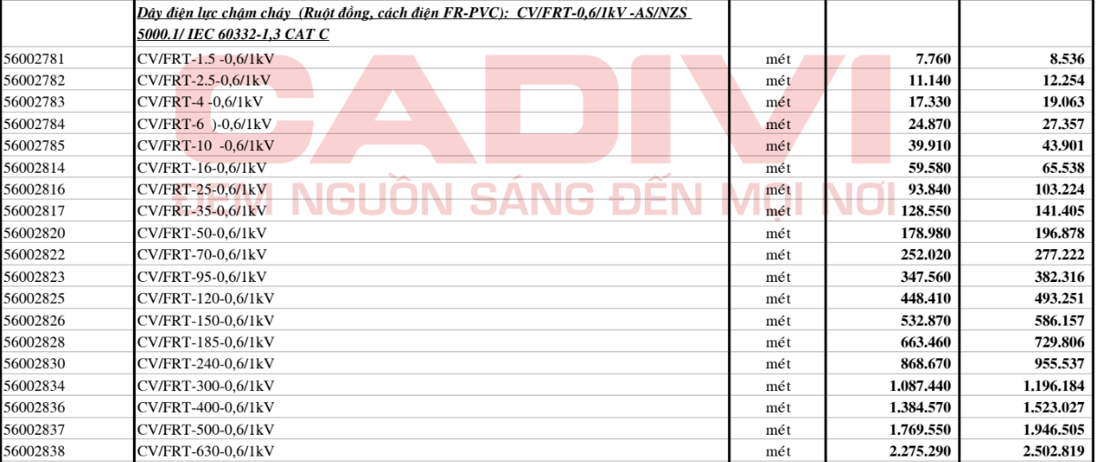 Bảng giá Dây cáp điện Cadivi CV/FRT (0.6/1kV)