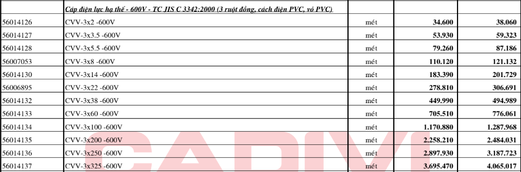 Bảng giá Dây cáp điện Cadivi CVV3