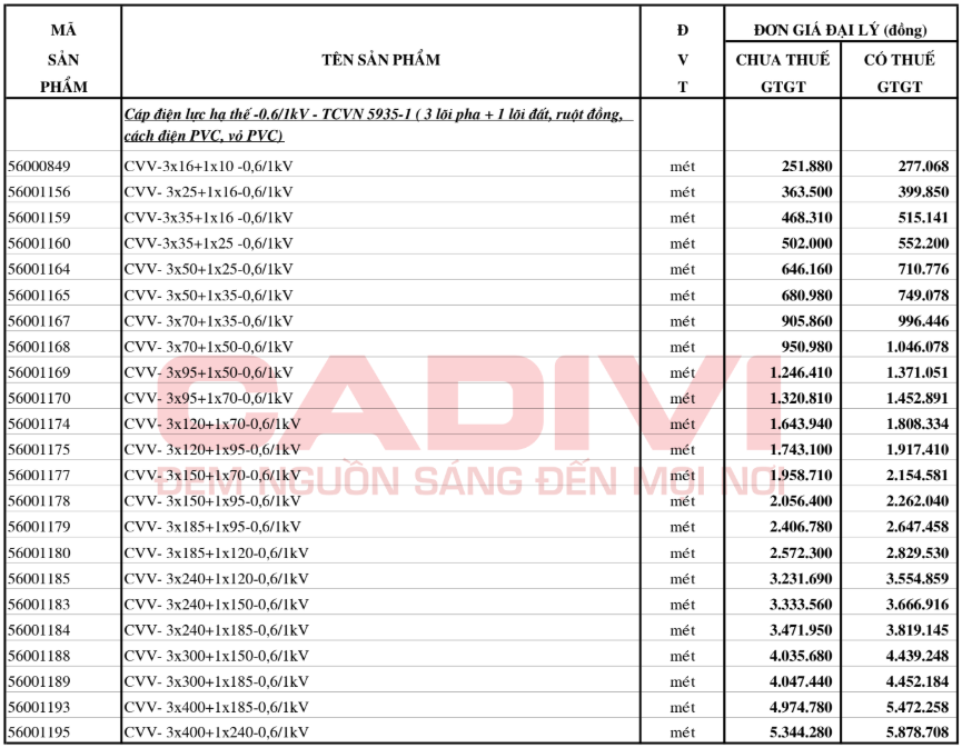 Bảng giá Dây cáp điện Cadivi CVV3+1 (0.6/1kV)