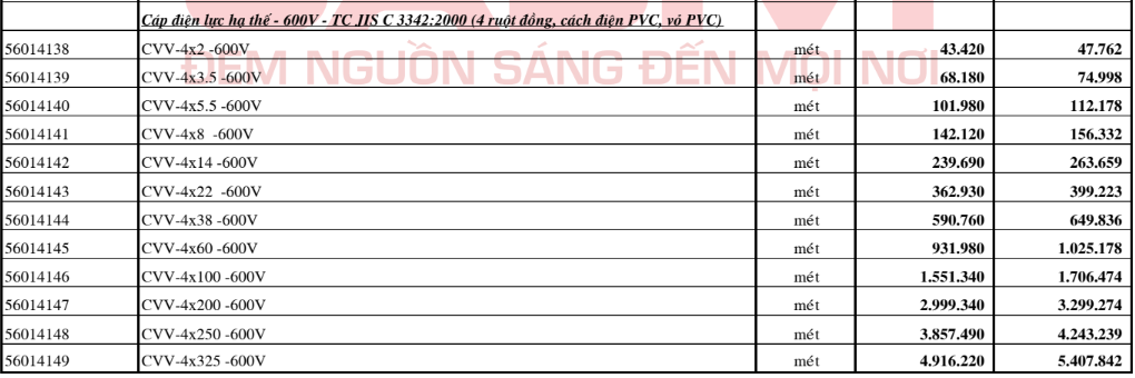 Bảng giá Dây cáp điện Cadivi CVV4