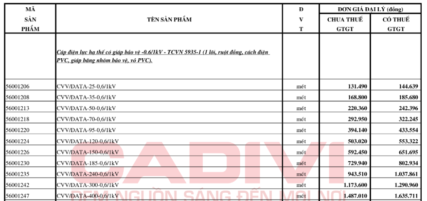 Bảng giá Dây cáp điện Cadivi CVV/DATA (0.6/1kV)