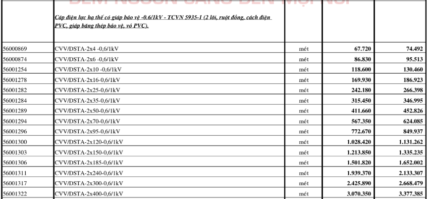 Bảng giá Dây cáp điện Cadivi CVV/DSTA2 (0.6/1kV)