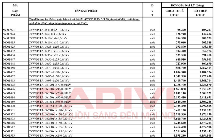 Bảng giá Dây cáp điện Cadivi CVV/DSTA3+1 (0.6/1kV)