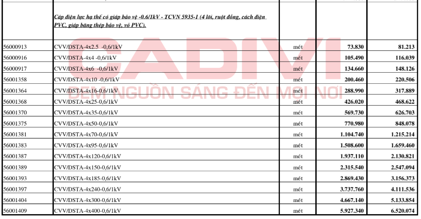 Bảng giá Dây cáp điện Cadivi CVV/DSTA4 (0.6/1kV)