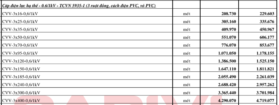 Bảng giá Dây cáp điện Cadivi CVV3 (0.6/1kV)
