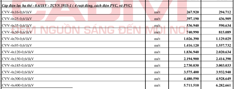Bảng giá Dây cáp điện Cadivi CVV4 (0.6/1kV)