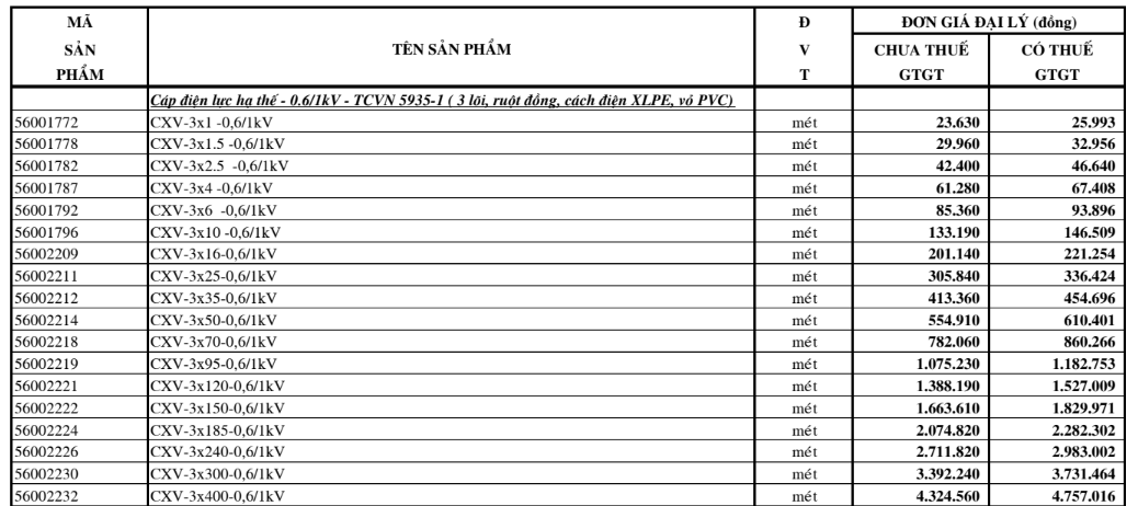Bảng giá Dây cáp điện Cadivi CXV3 (0.6/1kV)