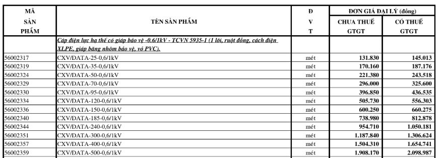 Bảng giá Dây cáp điện Cadivi CXV/DATA (0.6/1kV)