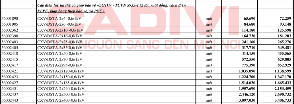 Bảng giá Dây cáp điện Cadivi CXV/DSTA2x1.5mm2 (0.6/1kV)