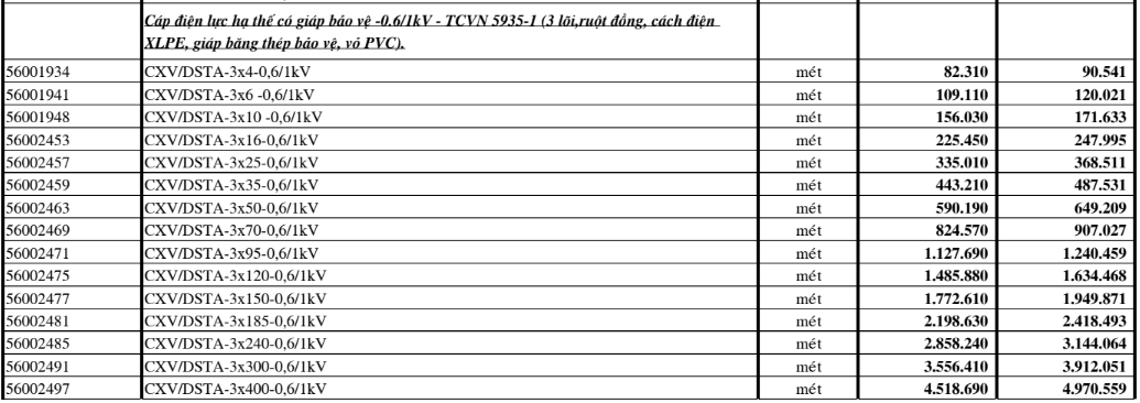Bảng giá Dây cáp điện Cadivi CXV/DSTA3 (0.6/1kV)