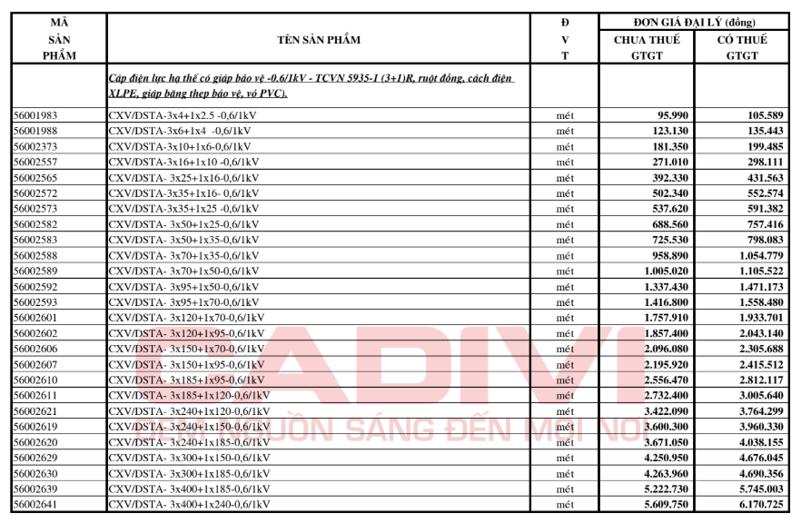 Bảng giá Dây cáp điện Cadivi CXV/DSTA3+1 (0.6/1kV)