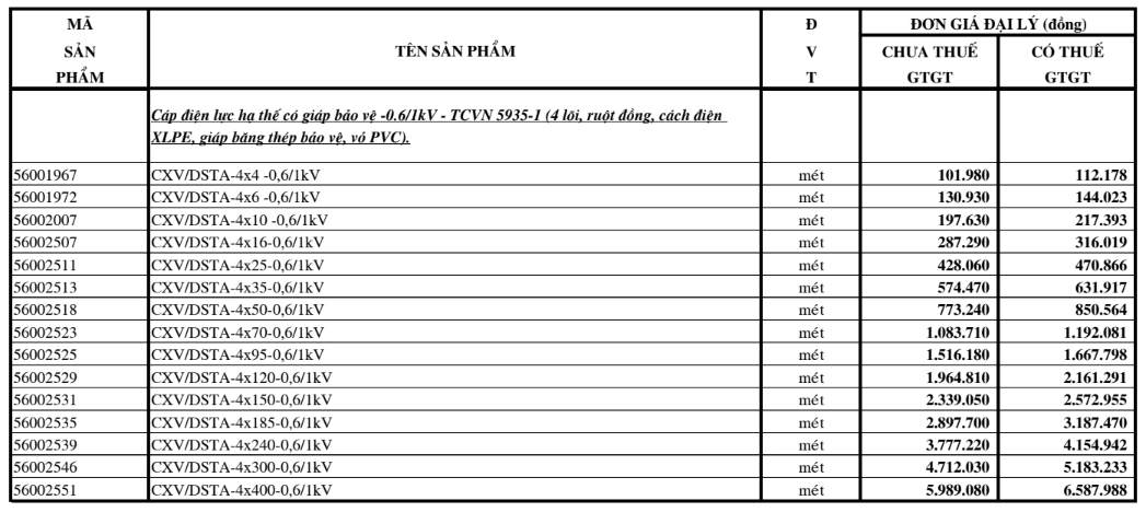 Bảng giá Dây cáp điện Cadivi CXV/DSTA4 (0.6/1kV)