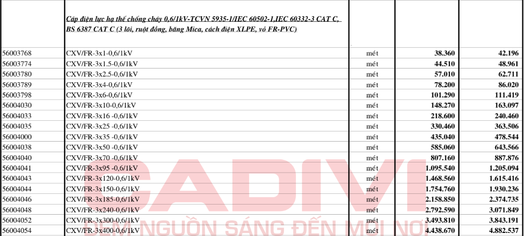 Bảng giá Dây cáp điện Cadivi CXV/FR3 (0.6/1kV)