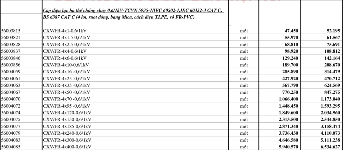 Bảng giá Dây cáp điện Cadivi CXV/FR4 (0.6/1kV)