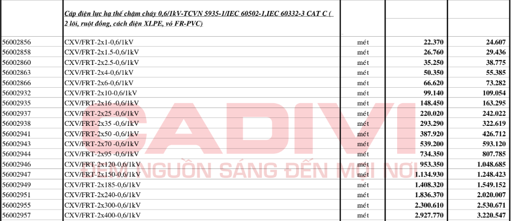 Bảng giá Dây cáp điện Cadivi CXV/FRT2 (0.6/1kV)