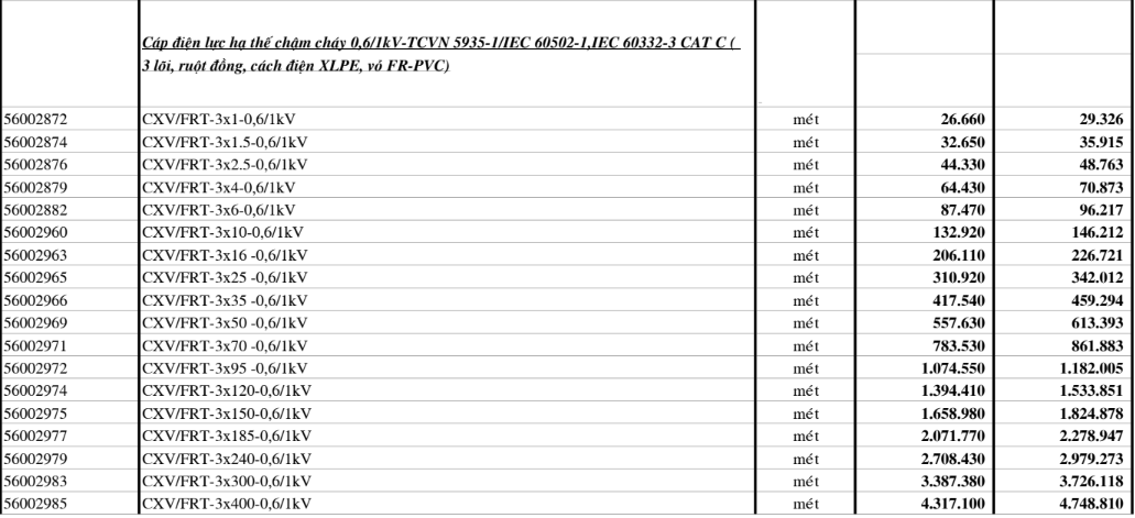 Bảng giá Dây cáp điện Cadivi CXV/FRT3 (0.6/1kV)