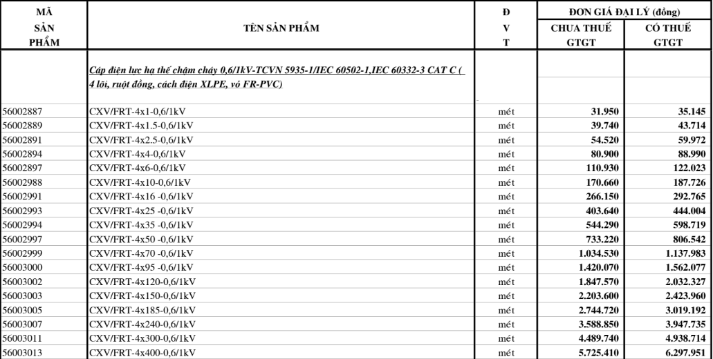 Bảng giá Dây cáp điện Cadivi CXV/FRT4 (0.6/1kV)