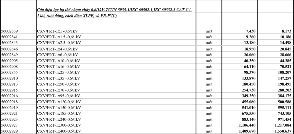 Bảng giá Dây cáp điện Cadivi CXV/FRT (0.6/1kV)