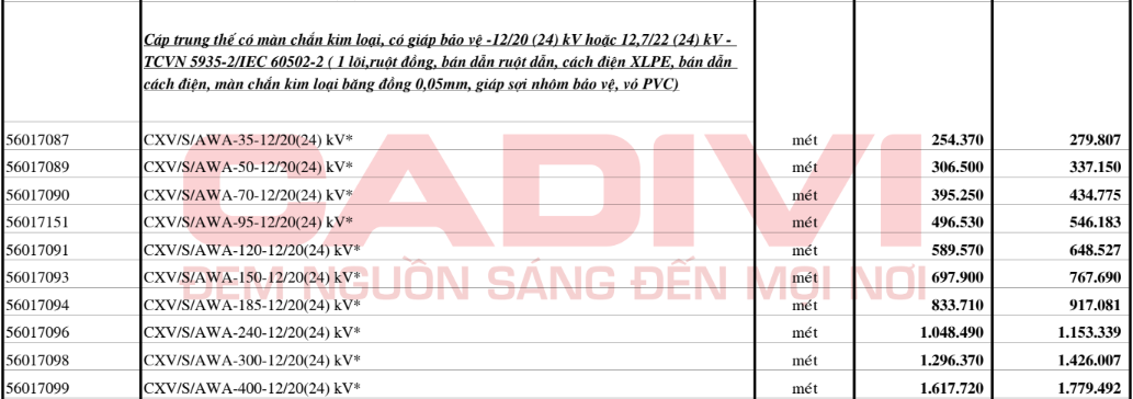 Bảng giá Dây cáp điện Cadivi CXV/S-AWA 12/20 (24kV)