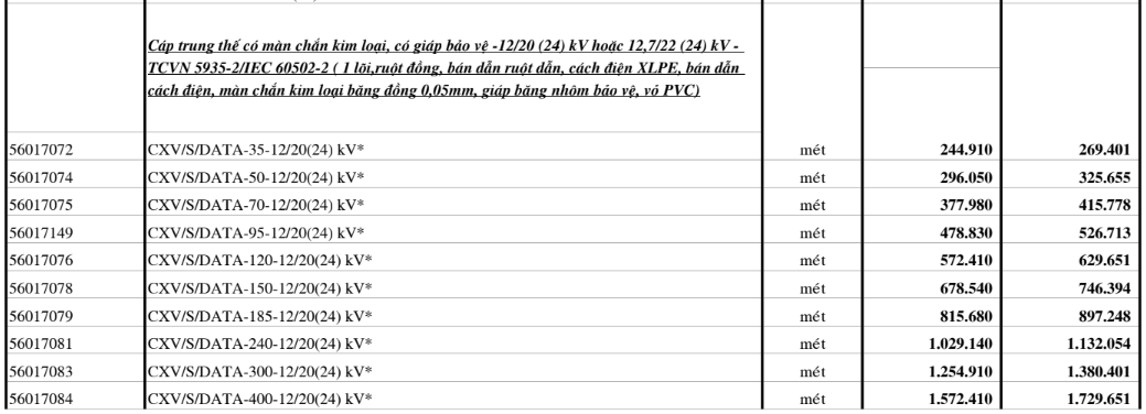 Bảng giá Dây cáp điện Cadivi CXV/S-DATA 12/20 (24kV)