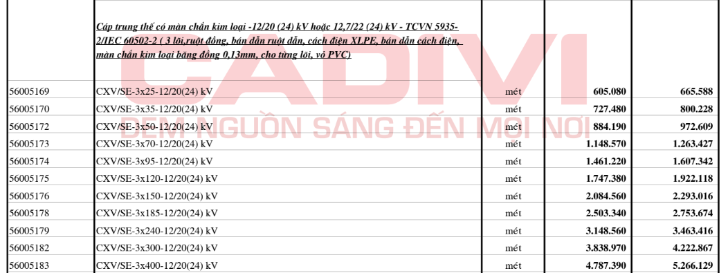 Bảng giá Dây cáp điện Cadivi CXV/SE3 12/20 (24kV)