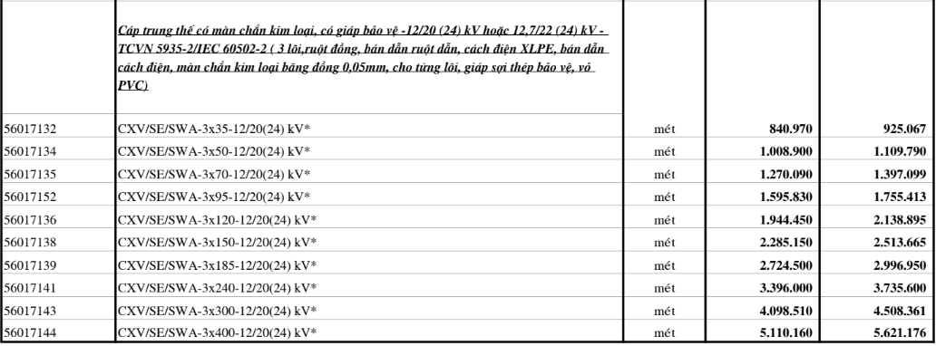 Bảng giá Dây cáp điện Cadivi CXV/SE-SWA3 12/20 (24kV)