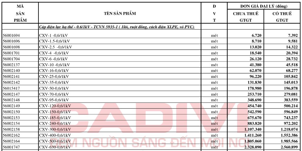 Bảng giá Dây cáp điện Cadivi CXV (0.6/1kV)