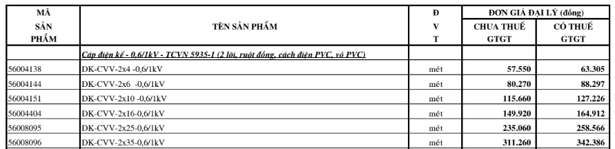 Bảng giá Dây cáp điện Cadivi DK-CVV2 (0.6/1kV)