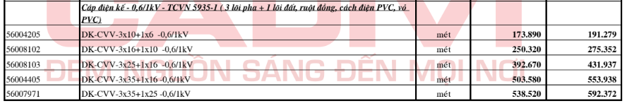 Bảng giá Dây cáp điện Cadivi DK-CVV3+1 (0.6/1kV)