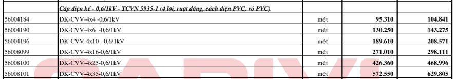 Bảng giá Dây cáp điện Cadivi DK-CVV4 (0.6/1kV)