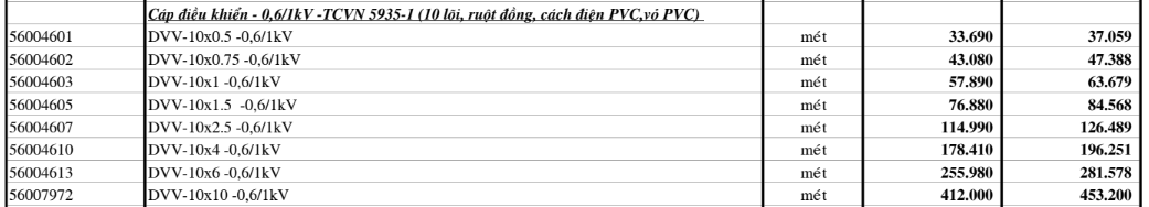 Bảng giá Dây cáp điện Cadivi DVV10 (0.6/1kV)
