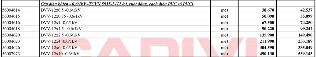 Giá Dây cáp điện Cadivi DVV12 (0.6/1kV)