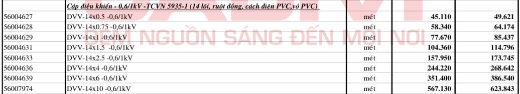 Bảng giá Dây cáp điện Cadivi DVV14 (0.6/1kV)