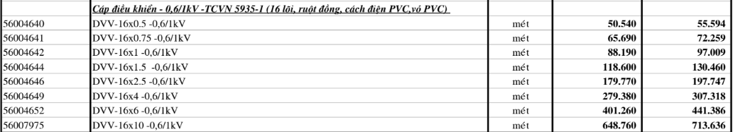 Bảng giá Dây cáp điện Cadivi DVV16 (0.6/1kV)