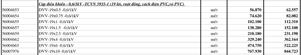 Bảng giá Dây cáp điện Cadivi DVV19 (0.6/1kV)