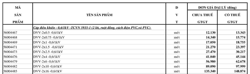 Bảng giá Dây cáp điện Cadivi DVV2 (0.6/1kV)