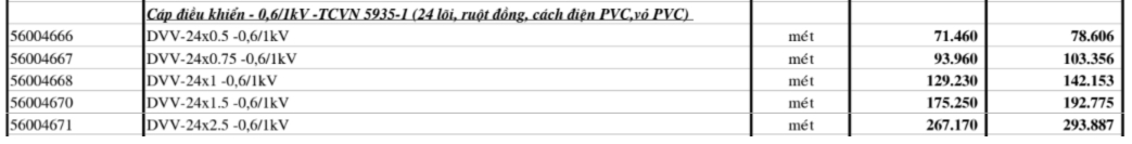 Bảng giá Dây cáp điện Cadivi DVV24 (0.6/1kV)