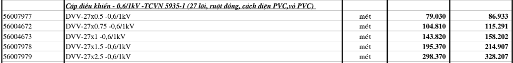 Bảng giá Dây cáp điện Cadivi DVV27 (0.6/1kV)