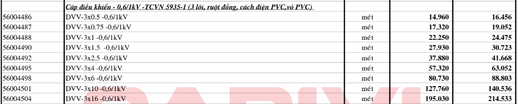 Bảng giá Dây cáp điện Cadivi DVV3 (0.6/1kV)