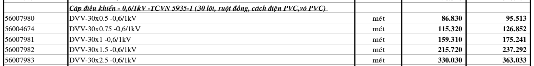 Dây cáp điện Cadivi DVV30 