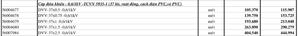 Bảng giá Dây cáp điện Cadivi DVV37 (0.6/1kV)