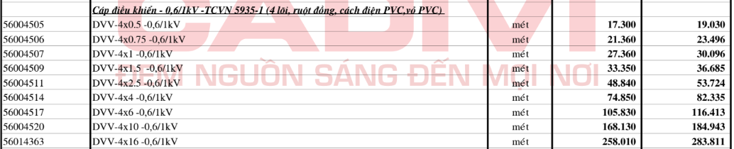 Bảng giá Dây cáp điện Cadivi DVV4 (0.6/1kV)