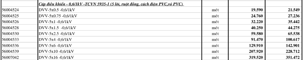 Bảng giá Dây cáp điện Cadivi DVV5 (0.6/1kV)