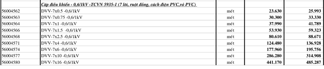 Bảng giá Dây cáp điện Cadivi DVV7 (0.6/1kV)