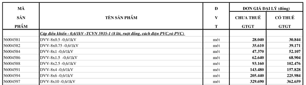 Bảng giá Dây cáp điện Cadivi DVV8 (0.6/1kV)