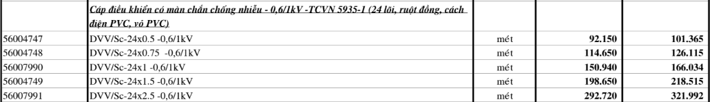 Bảng giá Dây cáp điện Cadivi DVV/Sc24 (0.6/1kV)
