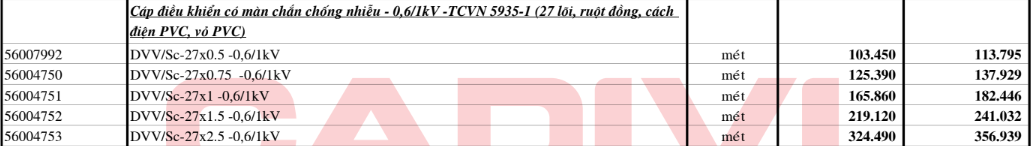 Thông số kỹ thuật Dây cáp điện Cadivi DVV/Sc27 (0.6/1kV)