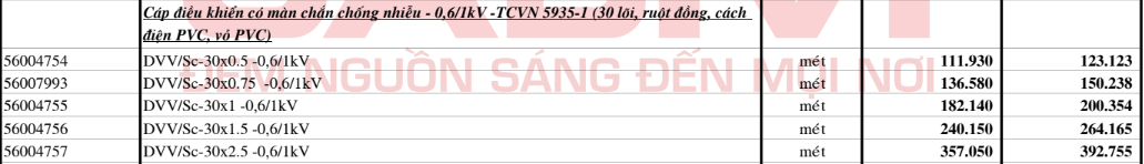 Bảng giá Dây cáp điện Cadivi DVV/Sc30 (0.6/1kV)