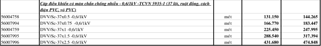 Bảng giá Dây cáp điện Cadivi DVV/37 (0.6/1kV)
