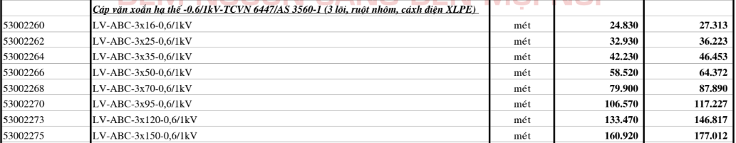 Bảng giá Dây cáp điện Cadivi LV-ABC3 (0.6/1kV)